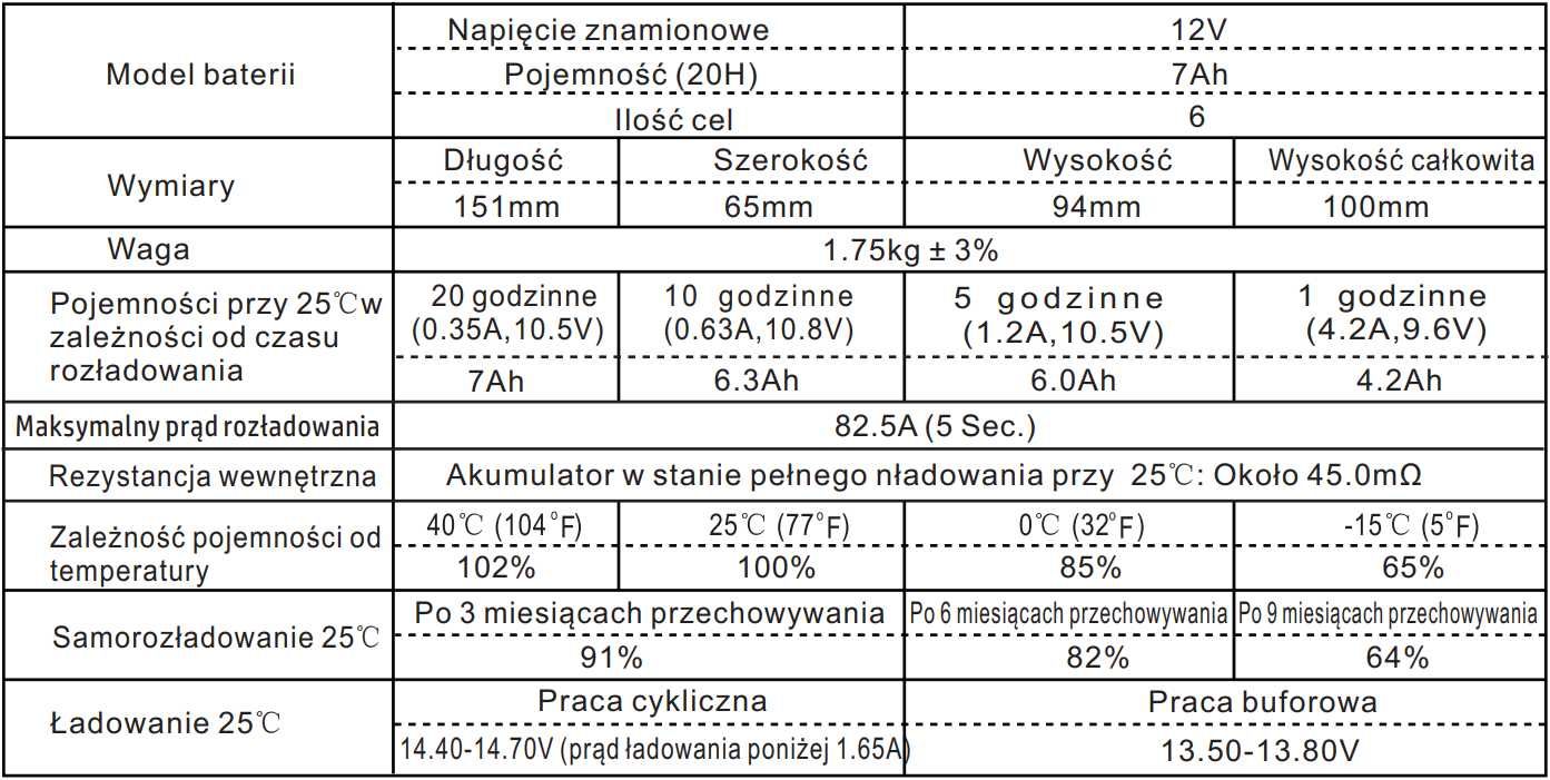 Akumulator AGM żelowy 12V 7Ah Eltrox Dąbrowa Górnicza