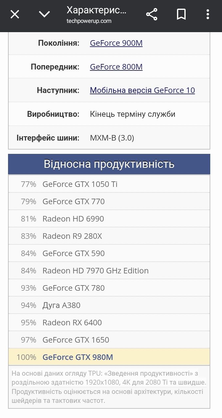 ‼️ІГРОВА МАШИНА‼️ i7 / GTX 980M / 16GB / SSD+HDD | Все працює | ТОРГ