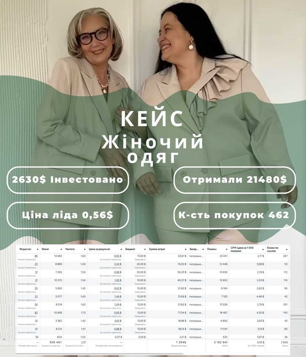 Таргетолог / Маркетолог / Безкоштовна консультація / СММ | Клієнти