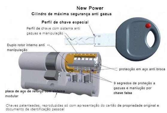 Cilindro DIERRE New Power (30x50mm) + 5 chaves