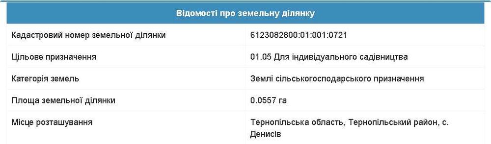 Продам цікаву земельну ділянку 17 соток біля Козова Тернопіль обл.