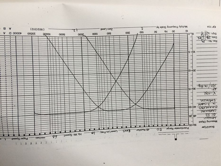 Crossover ativo Larsen