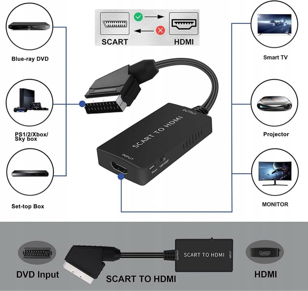 Adapter Scart do HDMI Konwenter HD 1080P