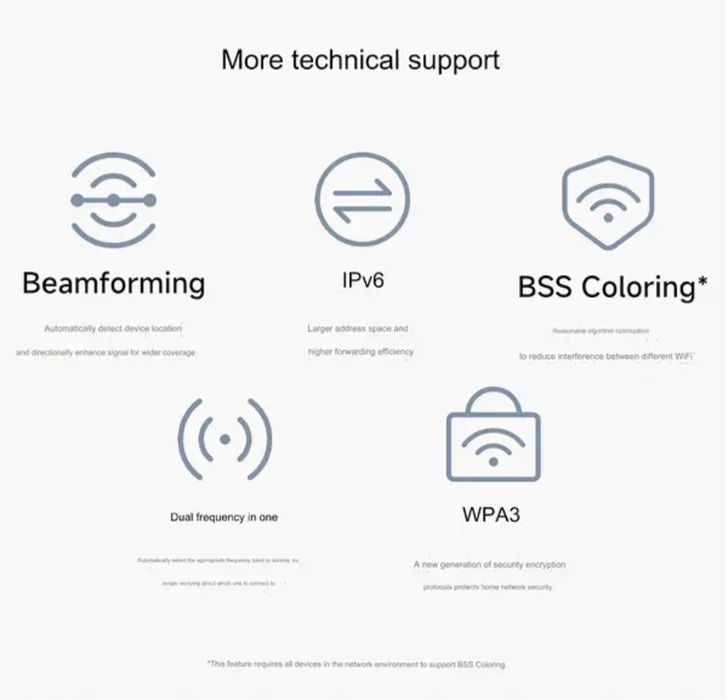 Xiaomi BE5000 Wi-Fi 7 2,5G