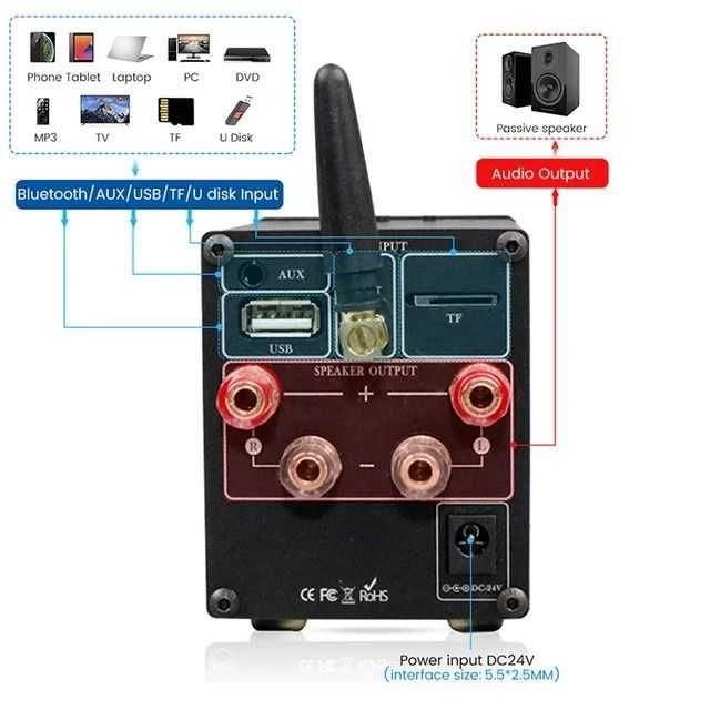 wzmacniacz stereo BRZHIFI C50