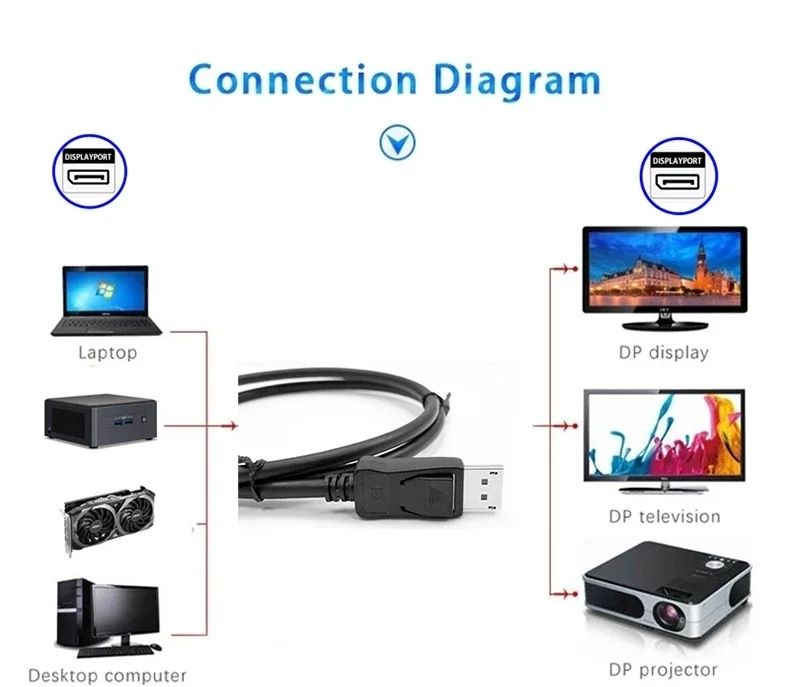 Cabo Display Port para Display Port