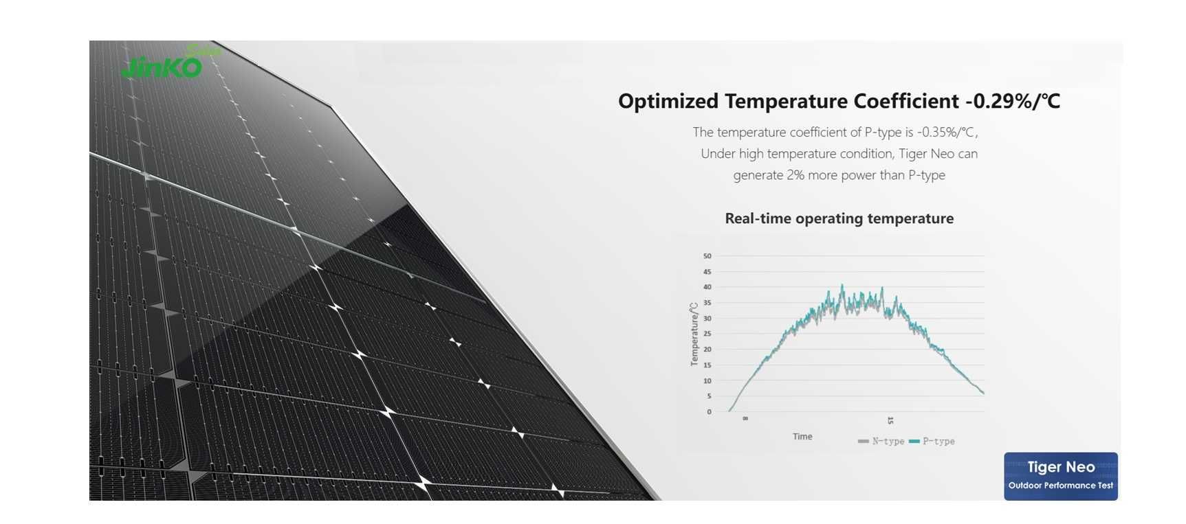 Kit Fotovoltaico Autoconsumo - 4.130 kWp (3.68 kWn)