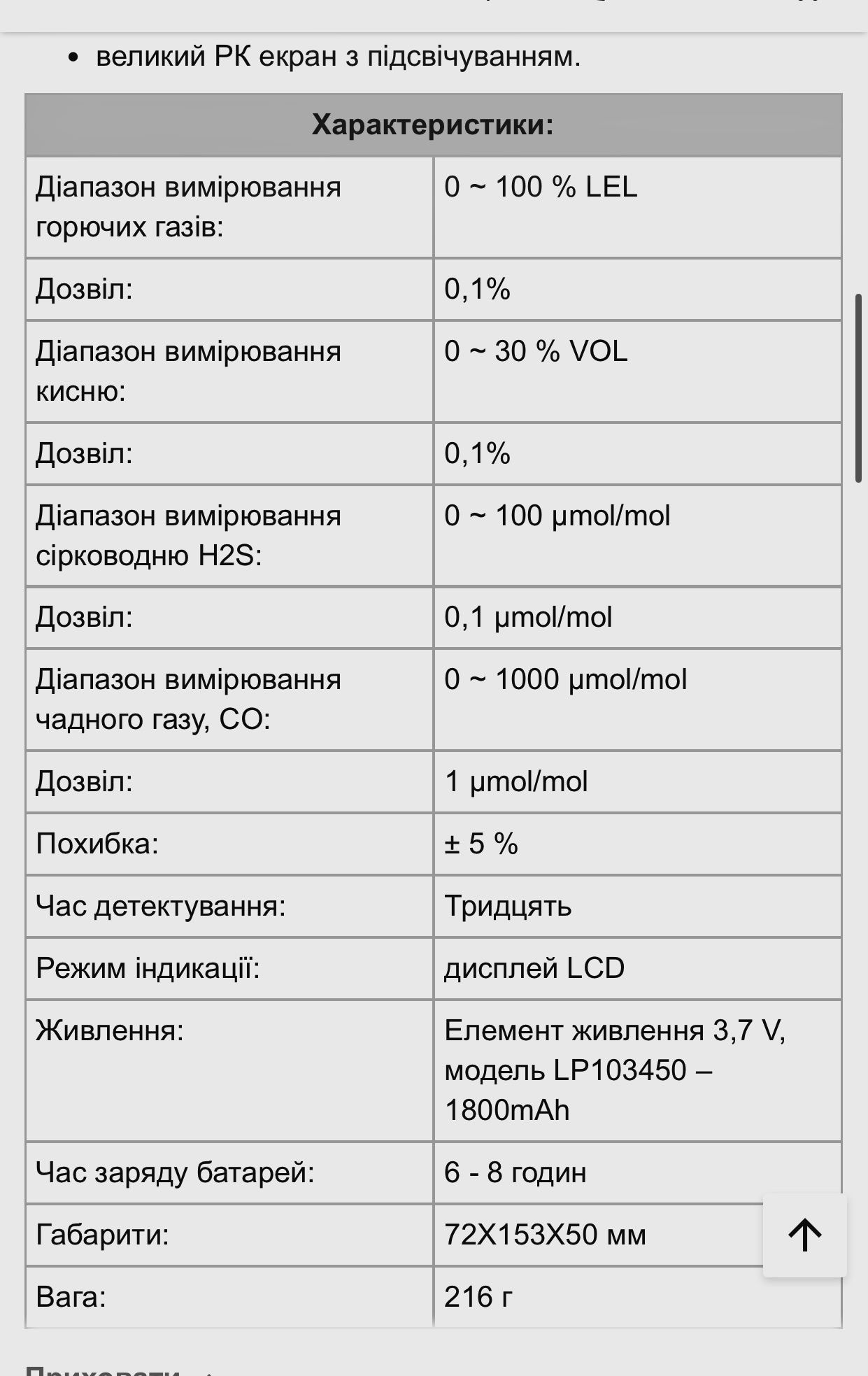 4в1 Газоанализатор Детектор Газов горючий газ чадный кислород
