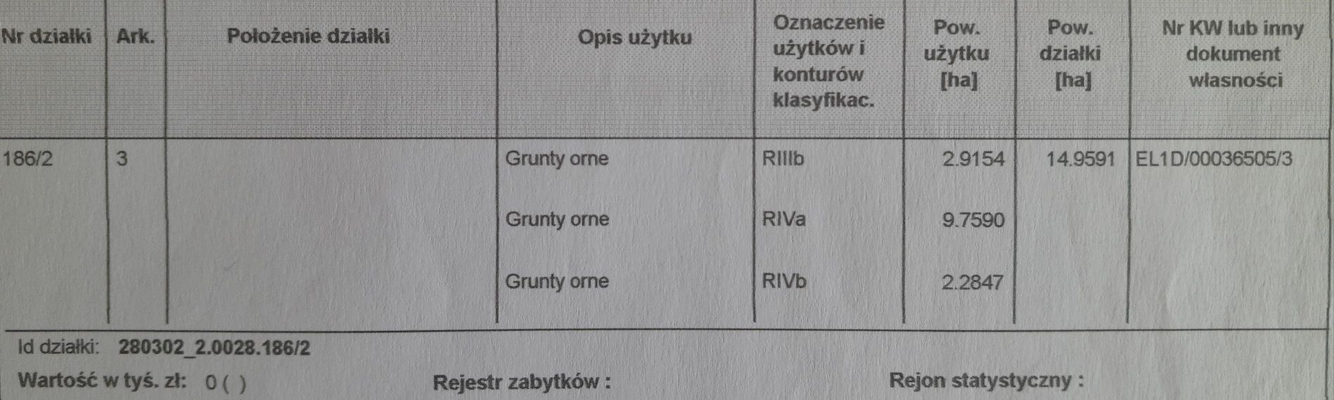 Oddam ziemie rolną w dzierżawę w Uzdowie