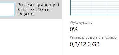 Karta graficzna Radeon RX 570 Series GDDR5  od Sapphire