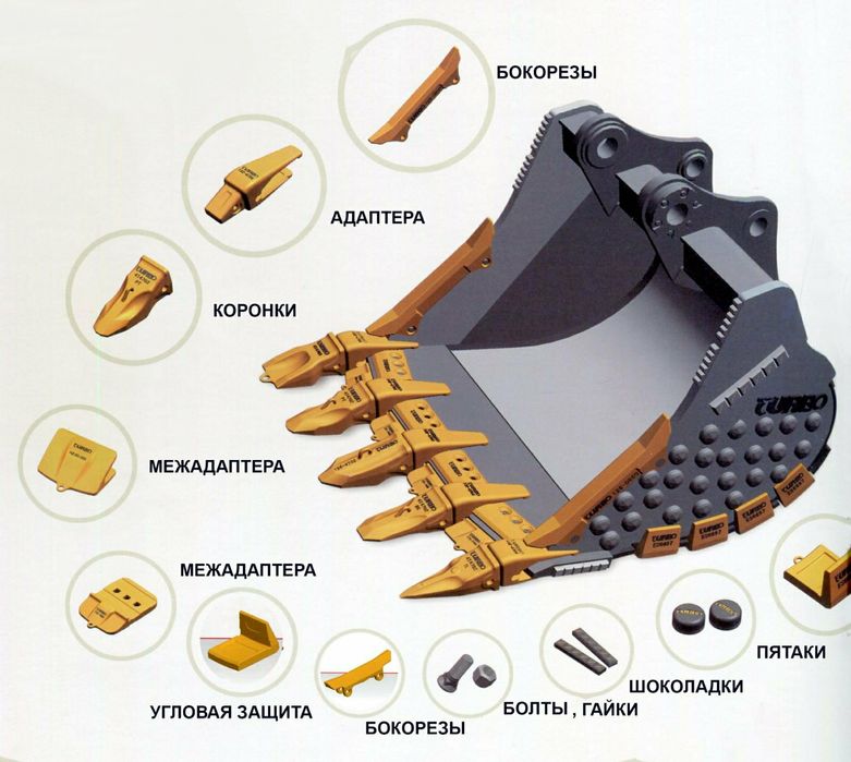 Зуби ковша, Ковши. Захист ковша екскаватора, навантажувача