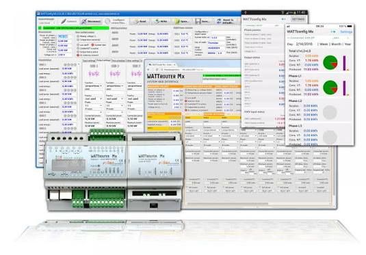 Wattrouter  auto konsumpcja