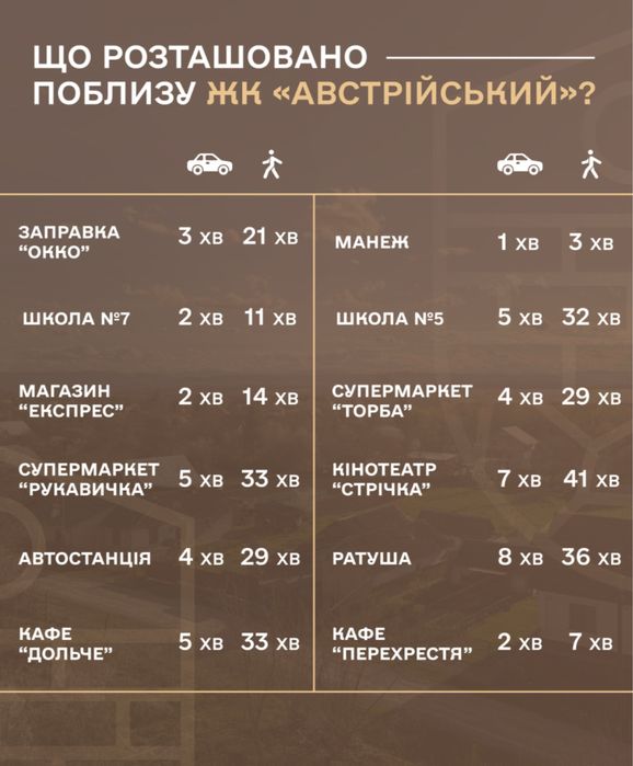 Продаж дворівневої 3-кімнатної квартири ЖК Австрійський Коломия Без %