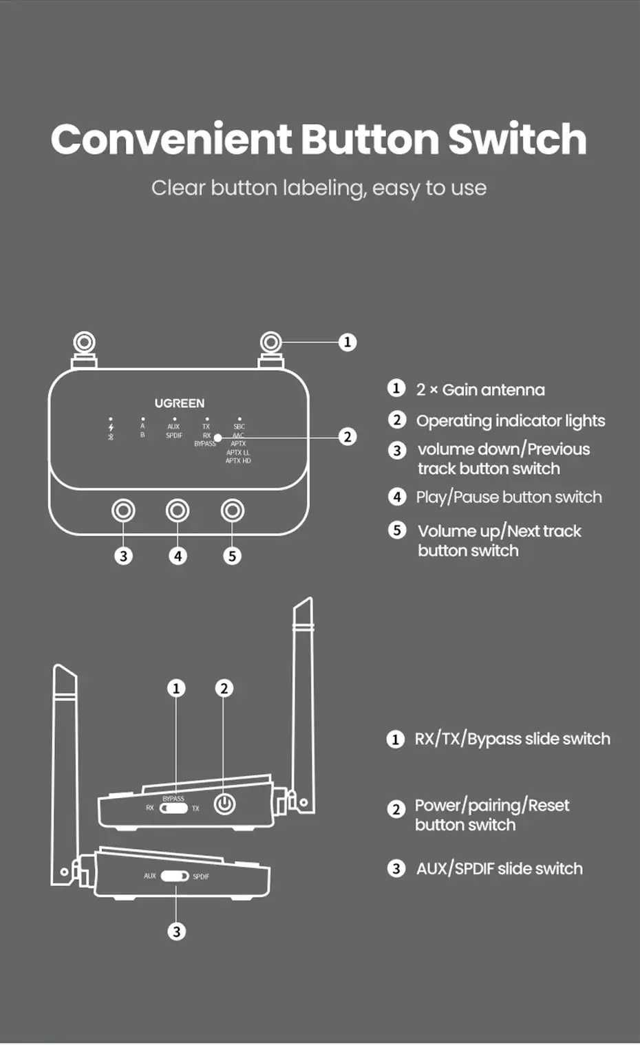 UGREEN 100 м Long Range Bluetooth 5.0