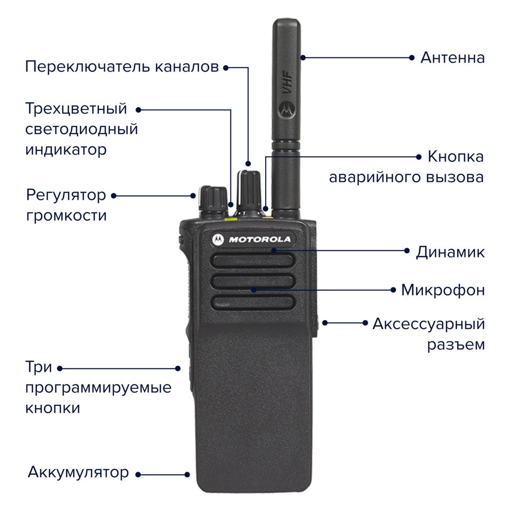 Рація Motorola DP4401e