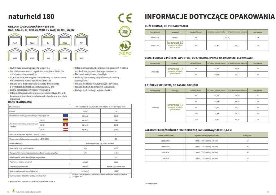 Wełna drzewna NATURHELD 180 – płyta 40mm 4cm, pióro-wpust, 615×1880 mm
