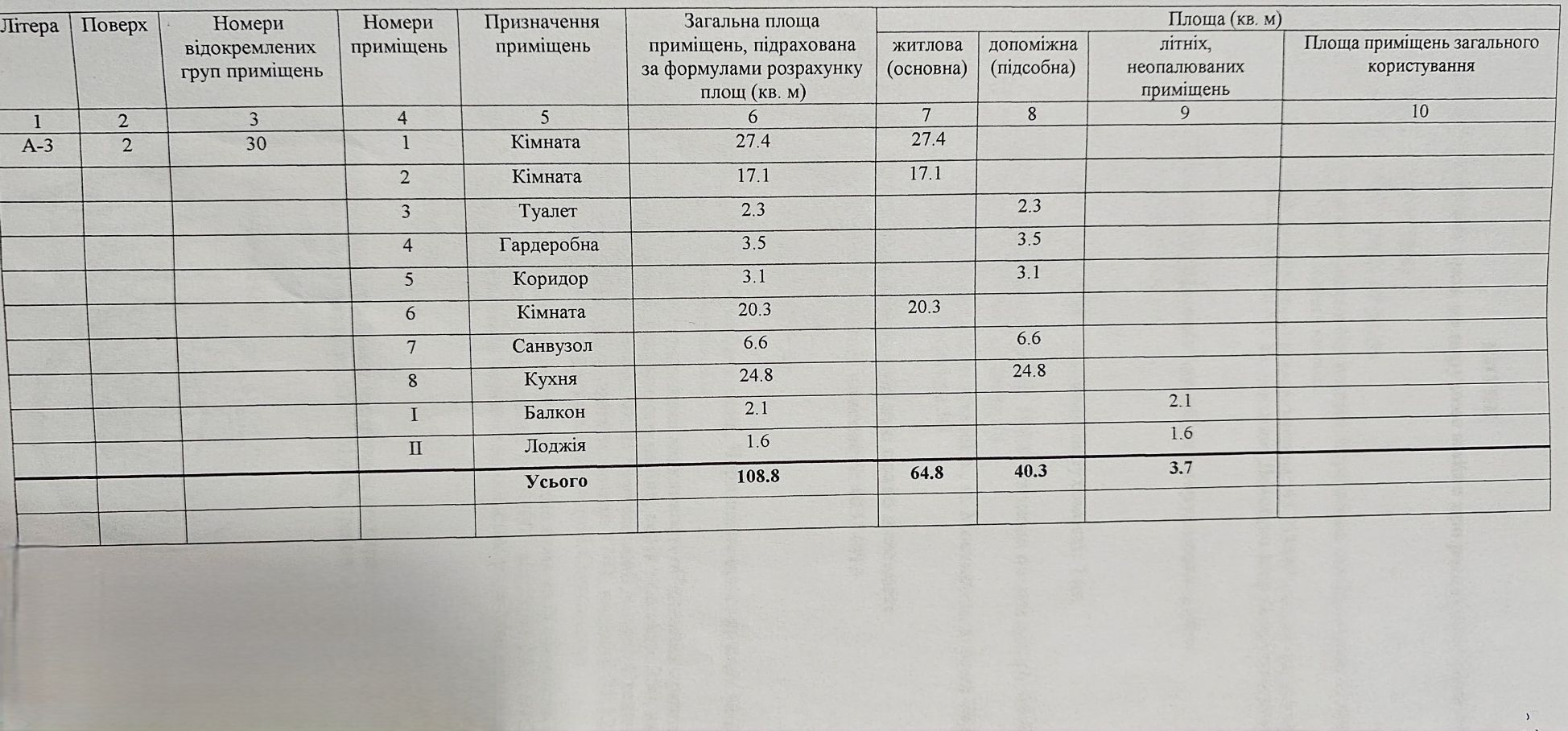 Продається 3-кімнатна квартира площею 108,8м2