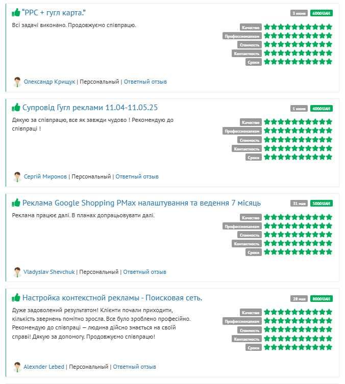 SEO продвижение и оптимизация сайтов | ТОП в Google