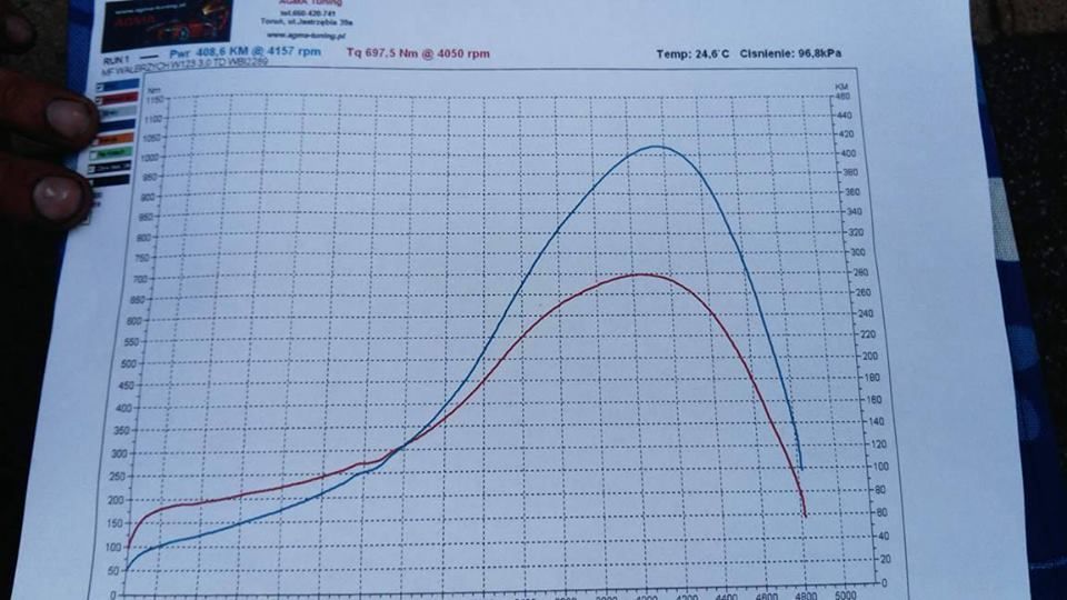 Pompa wtryskowa Mercedes tuning 3.0 TD om606 om603 7,5 mm i inne