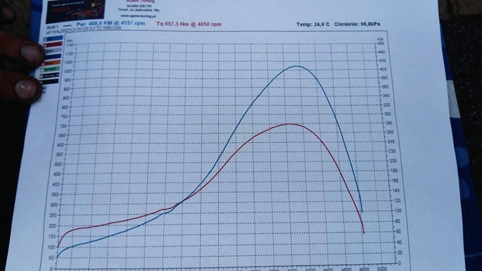 Pompa wtryskowa Mercedes 3.0 TD om606 om603 7,5 mm i inne