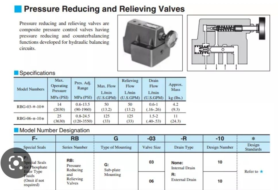 Reduktor ciśnienia hydraulicznego Yuken RBG