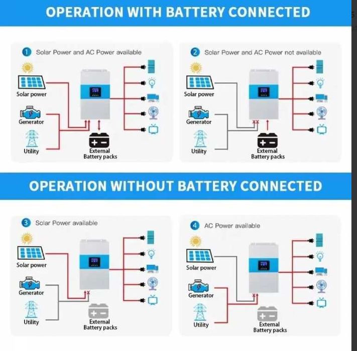Зарядная станция 6,5 кВа Гибридный инвертор Daxtrom аккумулятор Dyness