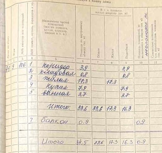Продаю 1 комнатную квартиру, Николаевское шоссе,13