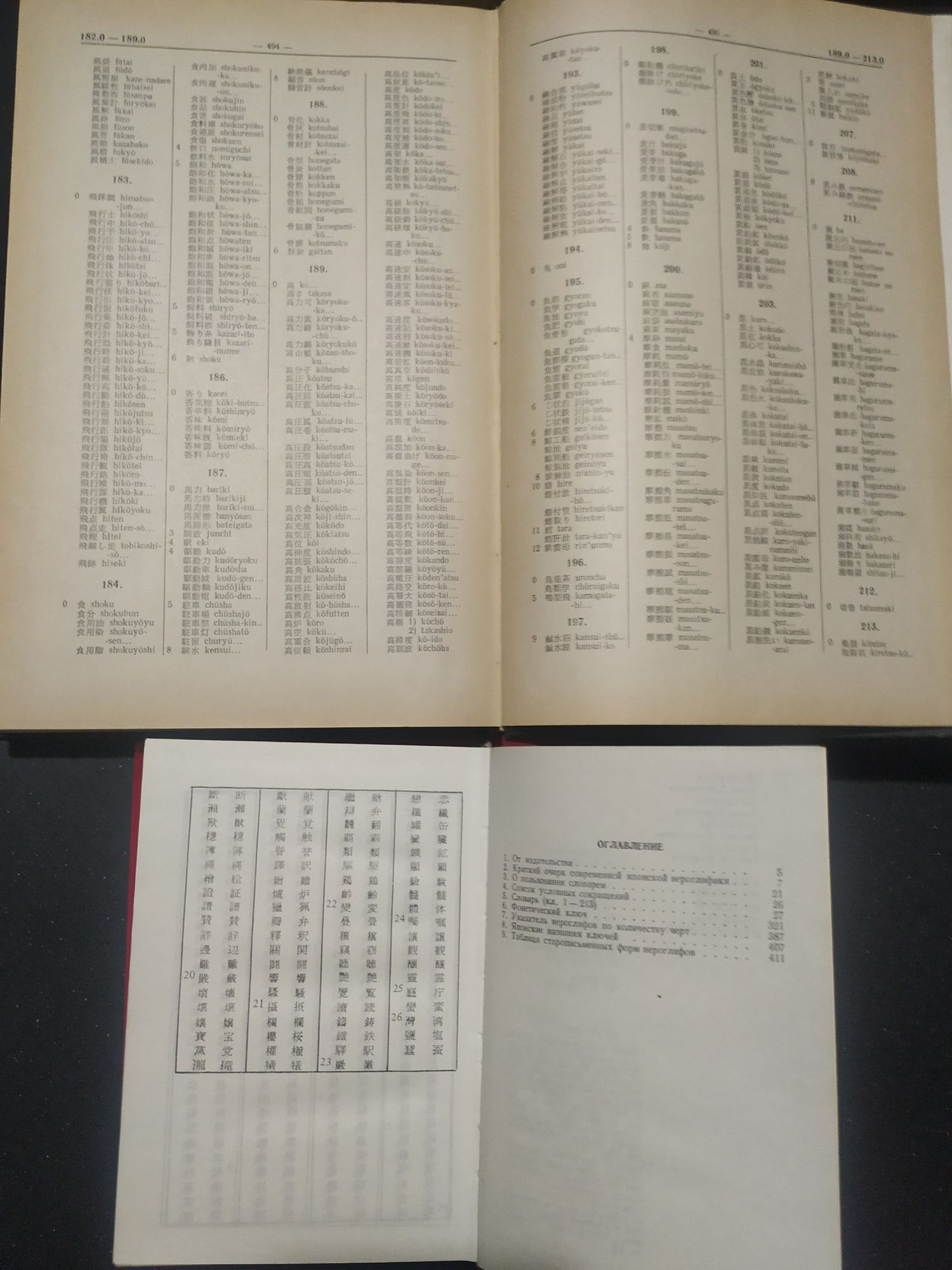 Японско русский политехнический словарь 1976