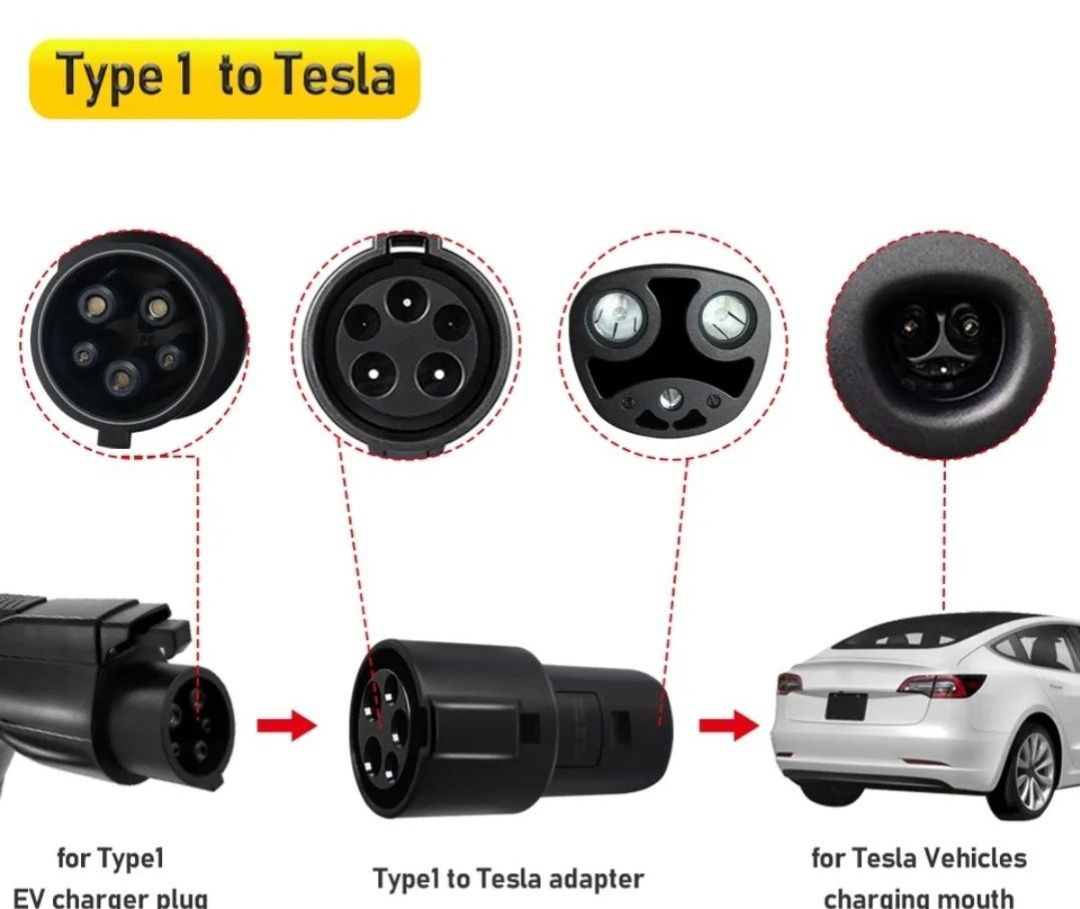 Адаптер зарядного пристрою для Tesla: Заряджайте свій Tesla X, Y, 3, S