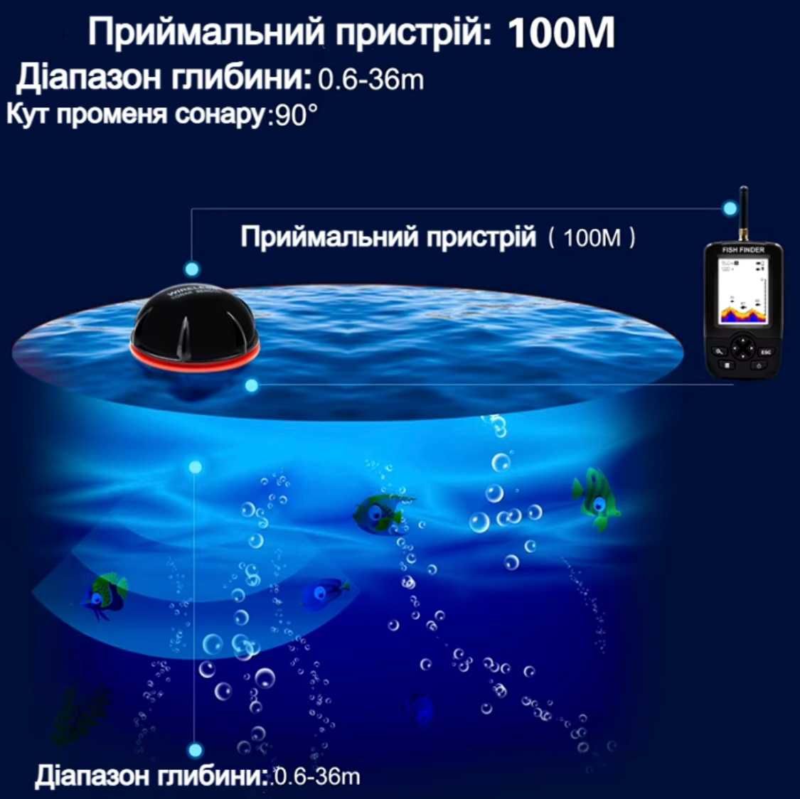 GPS кораблик V030 + с эхолотом + сумка карповый для прикормки рыбалки