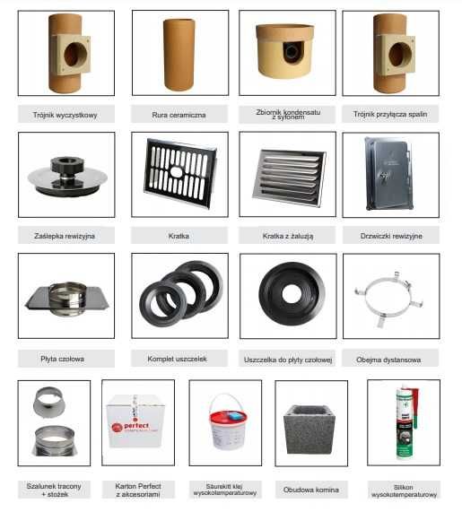 Komin, Systemy kominowe PERFECT ceramiczny, wszystkich rodzajów paliw