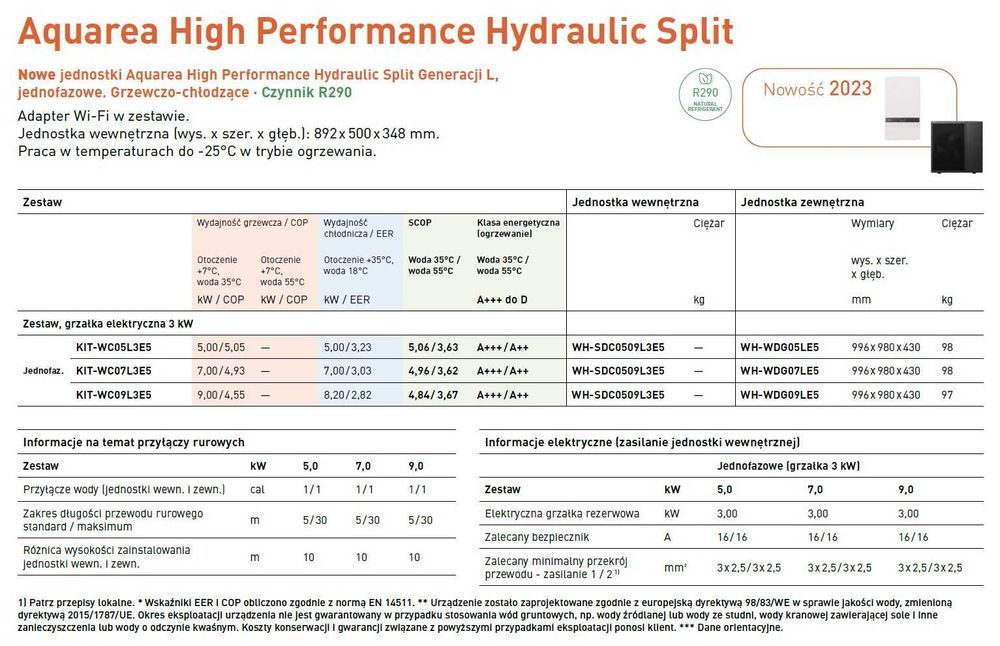 Pompa ciepła 2025. Panasonic Aquarea 9kW, Hydrosplit, Seria L, R290