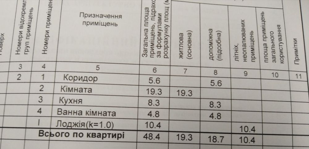 1 кімнатна 62,3м квартира з просторою лоджиєю Немішаєве Затишна 2А