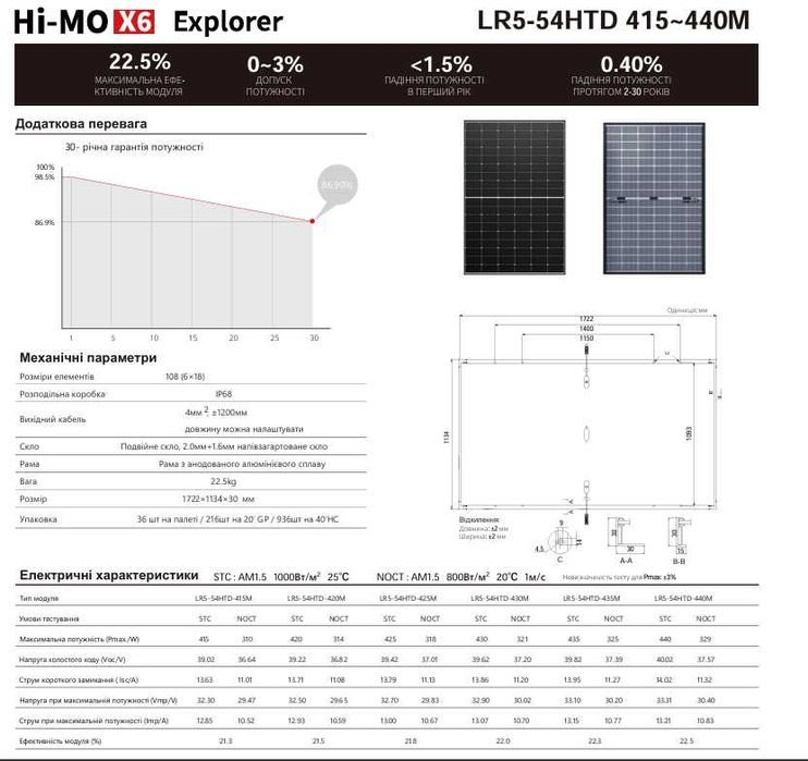 Сонячні панелі Longi Solar LR5-54HTD-430M//615 bificial Hi-MO 6,7
