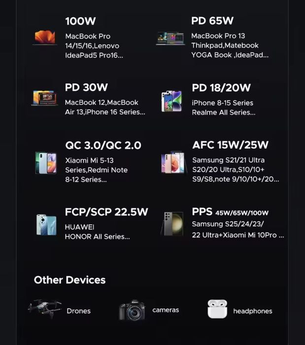 Новий! Power Bank UGREEN Nexode 130W 20000 mAh