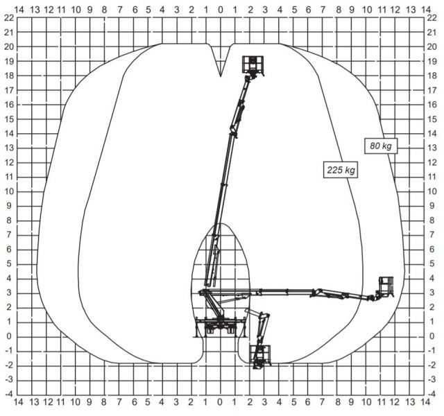 nissan podnośnik koszowy zwyżka 20 m multitel mj 201 gsr cte socage
