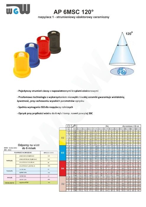 Rozpylacz ceramiczny antyznoszeniowy dysza ceramiczna 1 strumieniowa