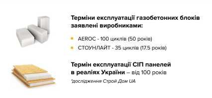 Енергоефективний будинок 116 м2 за 45 днів з СІП панелей в Березані