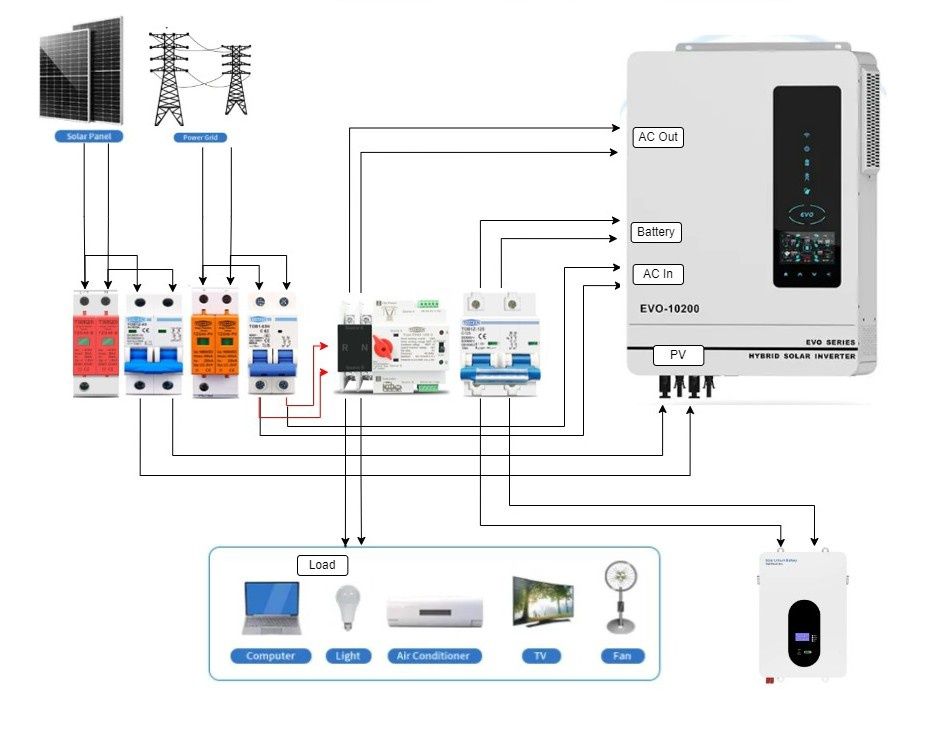 Nowy Inwerter Anern EVO10200, 10,2kW, 10200W, 2x MPPT