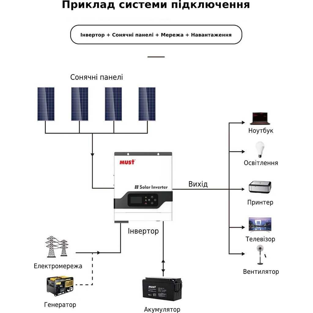 Інвертор напруги (ДБЖ) 1 кВт Must Power EP20-1000 PRO