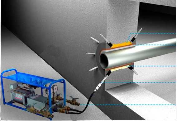 Зовнішня і внутрішня  гідроізоляція. Ін'єкційна гідроізоляція.