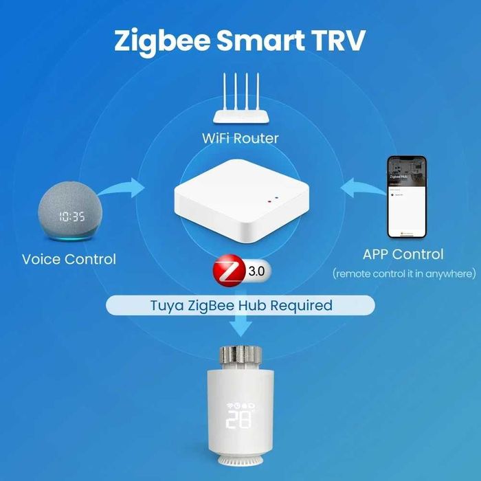 Zigbee Głowica  termostatyczna   TRV Tuya Smart + bramka/HUB