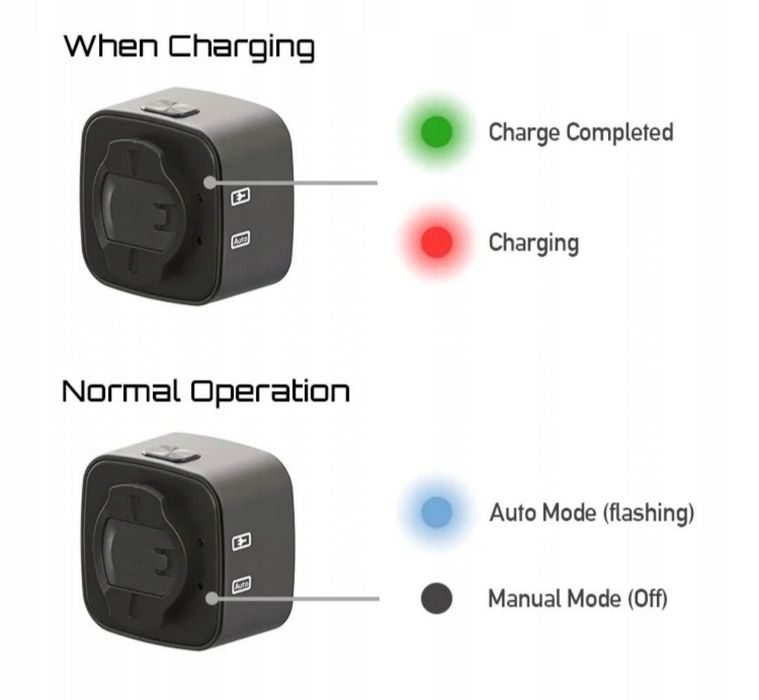 Lampka rowerowa Cubelite III,inteligentna, czujnik STOP USB C