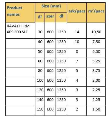 Styrodur Ravatherm XPS 300 SLF gr. 15 cm