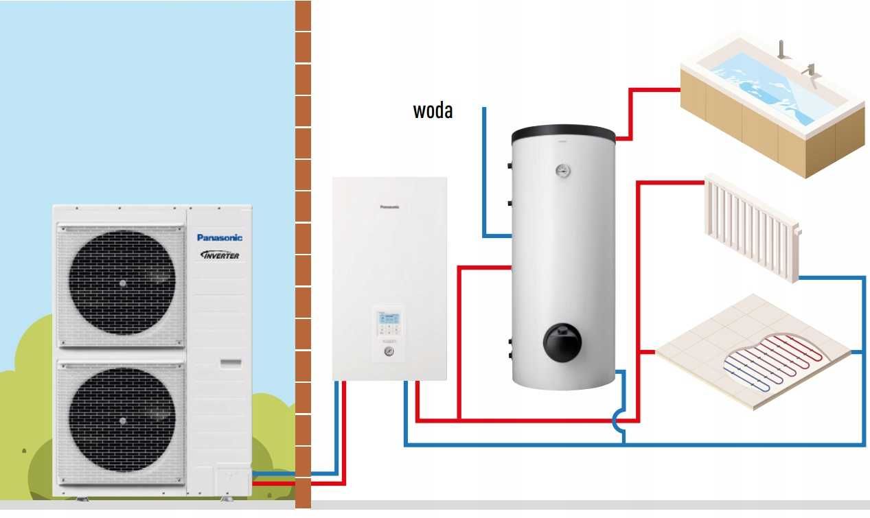 Pompa ciepła PANASONIC T-CAP H All in One 12 kW KIT-AQC12HE8 [MONTAŻ]