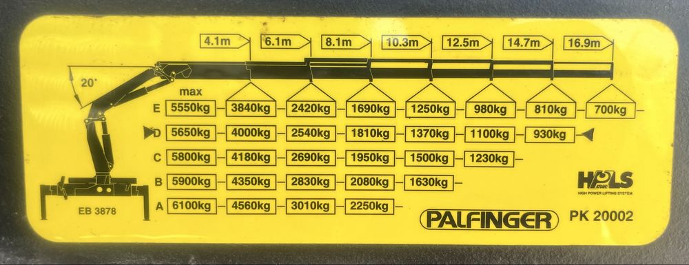 "SERVIÇOS PRESTADOS CAMIÃO GRUA"