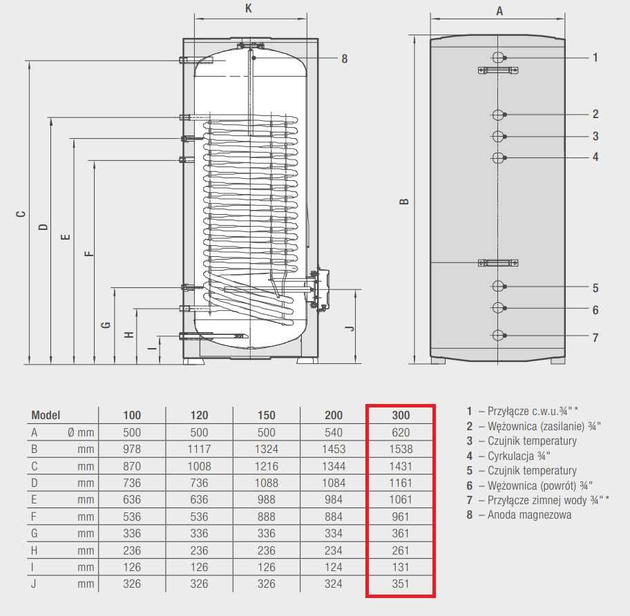 Ferroli BOJLER ZASOBNIK BUFOR cwu 257L Ecounit F300-1C