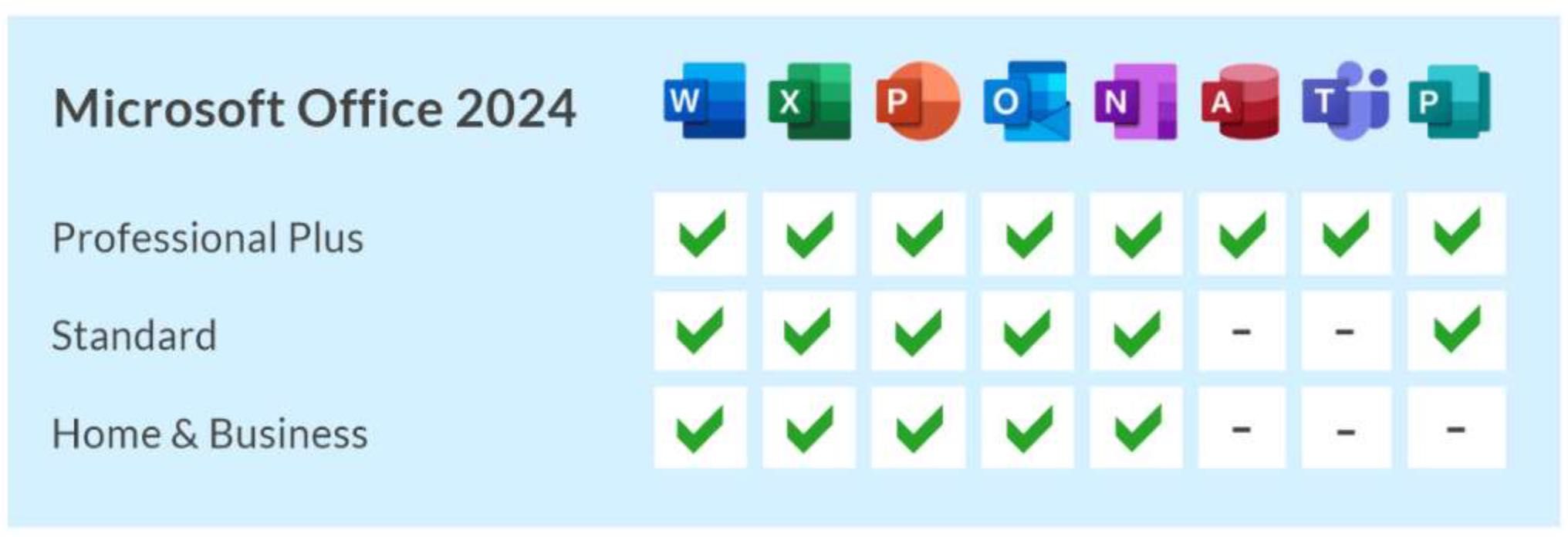 Microsoft Office LTSC 2021 / 2024 Pro Plus