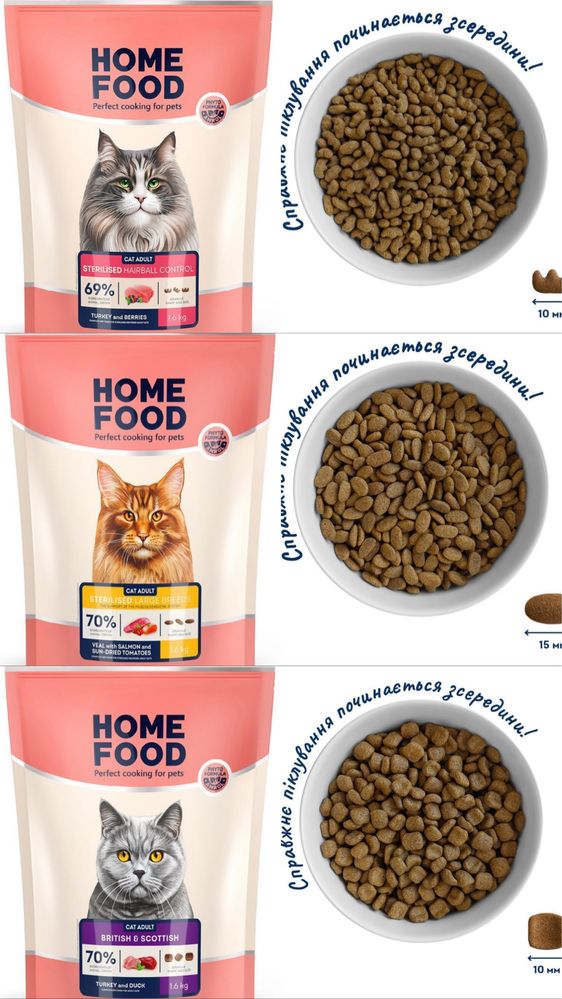 Корм для котів та собак Homefood супер преміум
