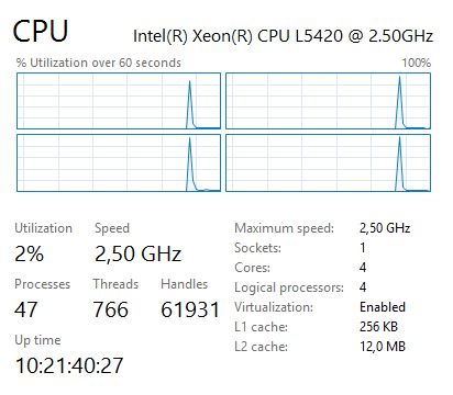 MB HP + Xeon L5420 + 4GB Ram